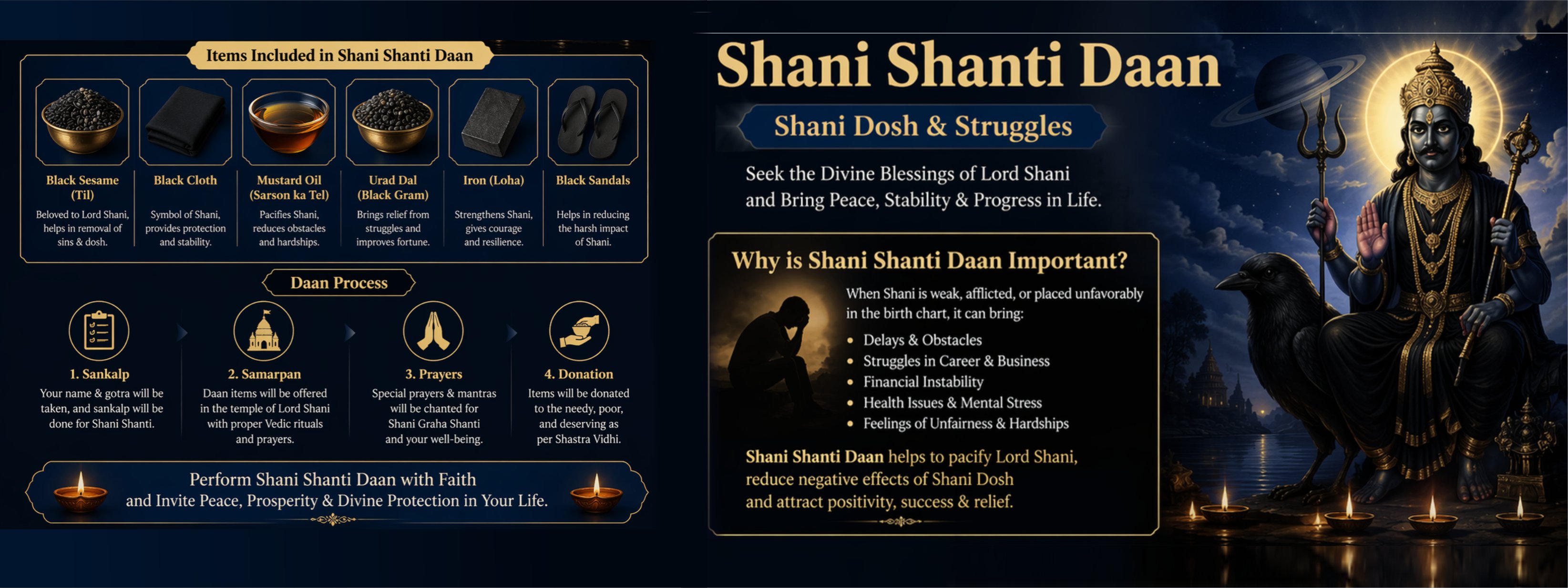 Shani Shanti Daan ( Shani Dosh & Struggles)